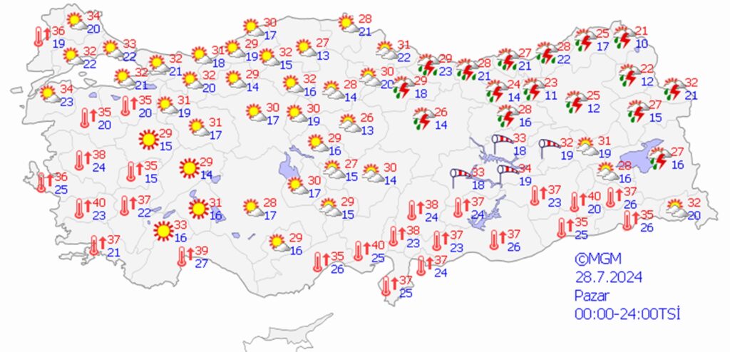 28 temmuz 2024 hava durumu