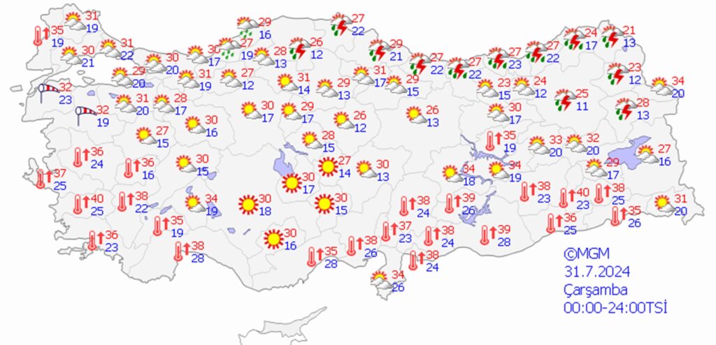 31 temmuz 2024 hava durumu